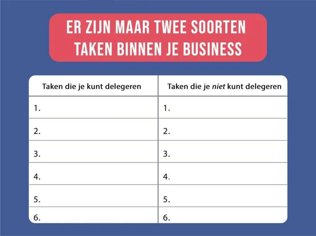 Werkblad met twee kolommen: taken die je kunt delegeren en taken die je niet kunt delegeren, om focus in je business te creëren.