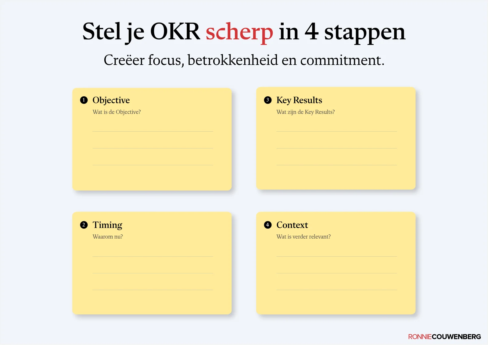 De praatplaat Stel je OKR scherp in 4 stappen van Ronnie Couwenberg.